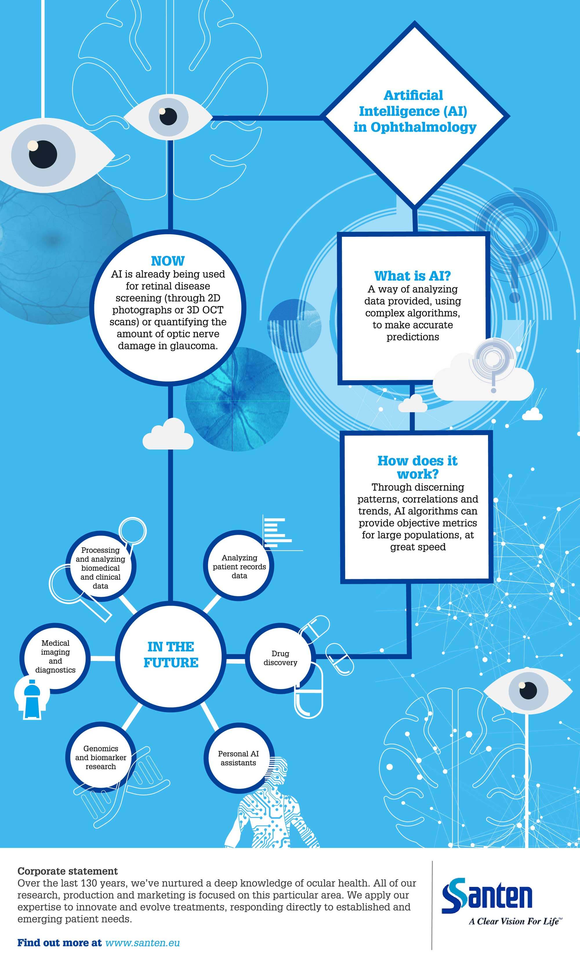 Santen infographic